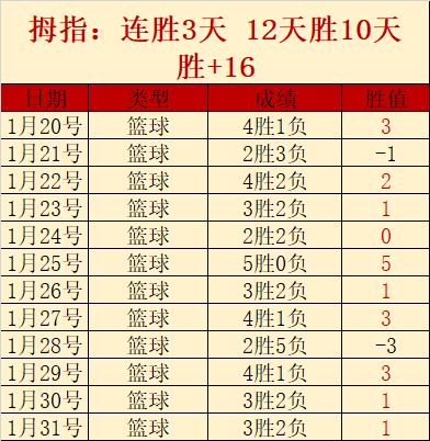 周六,期大乐透专,家质合分析,MG链接,MG官网地址,MG官方平台,MG入口站点
