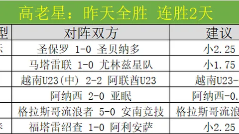 重磅来袭！英超新贵迎U23国足队长首秀，加盟详情揭晓，或加盟英甲豪门砥砺前行